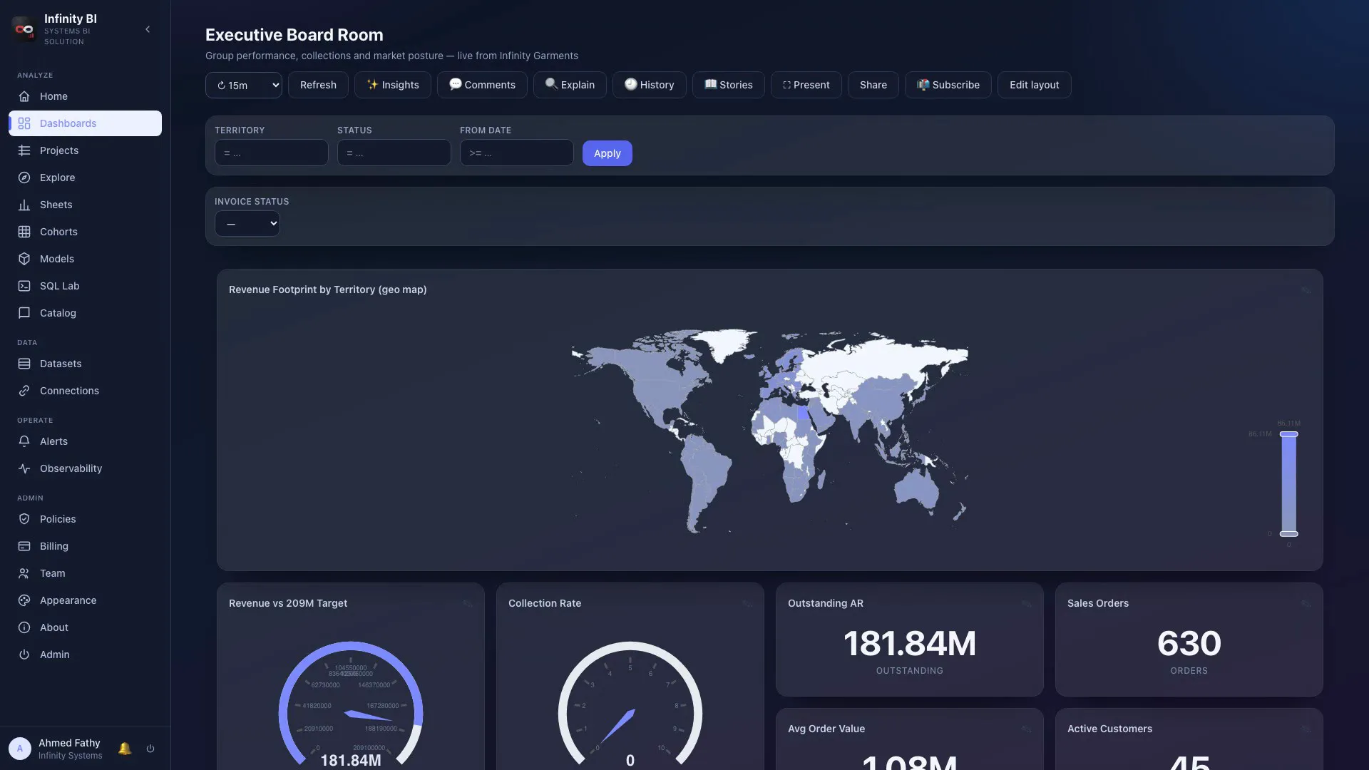 IBIS Executive Board Room dashboard with geo map, gauges and KPIs