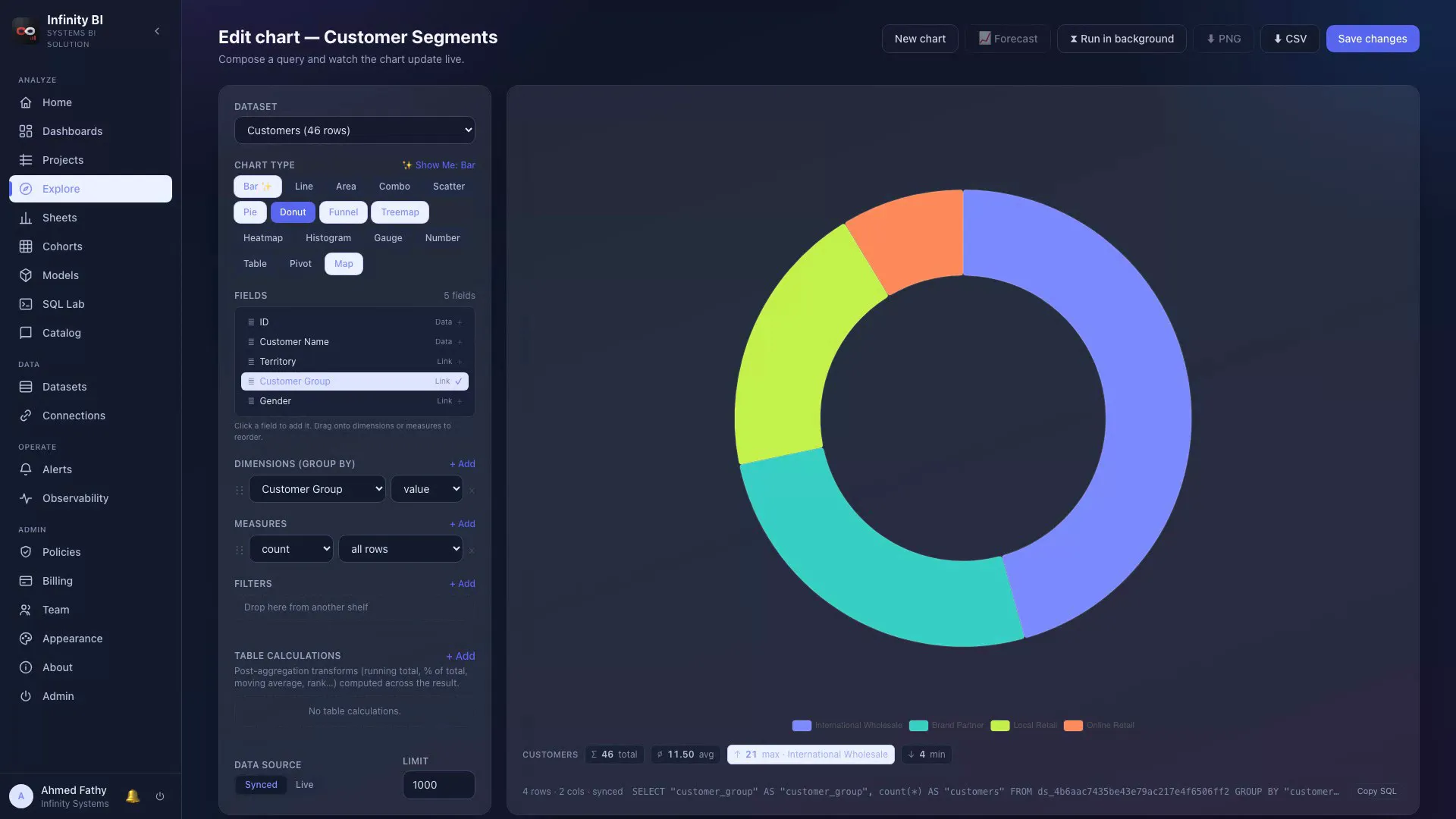 IBIS visual chart builder editing a customer segments donut chart
