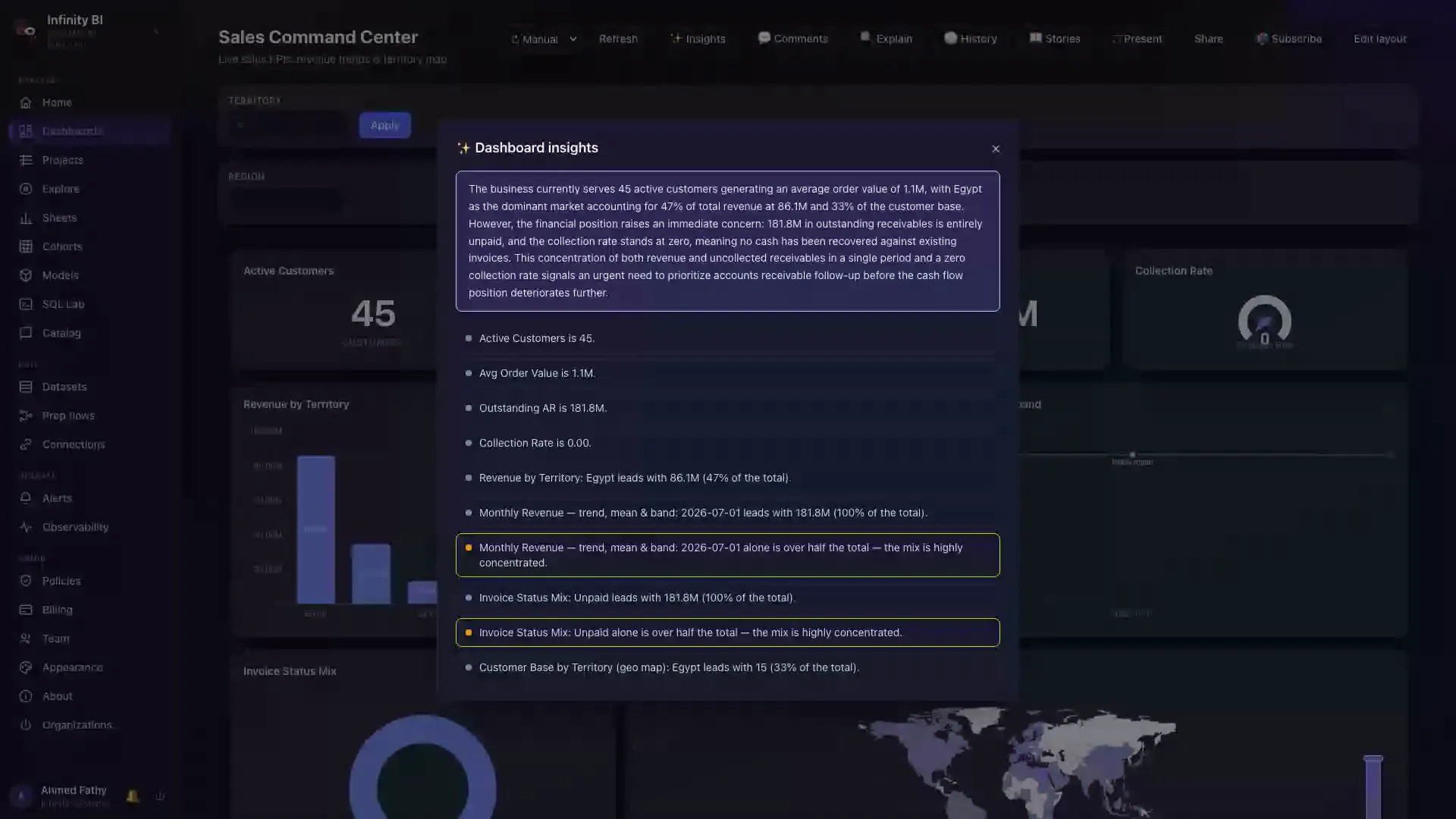 IBIS AI dashboard insights panel summarizing a sales dashboard