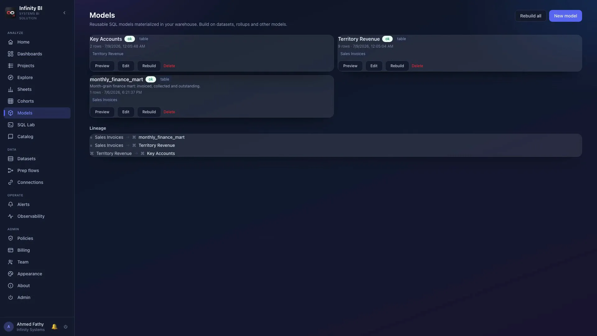 IBIS semantic layer models with lineage