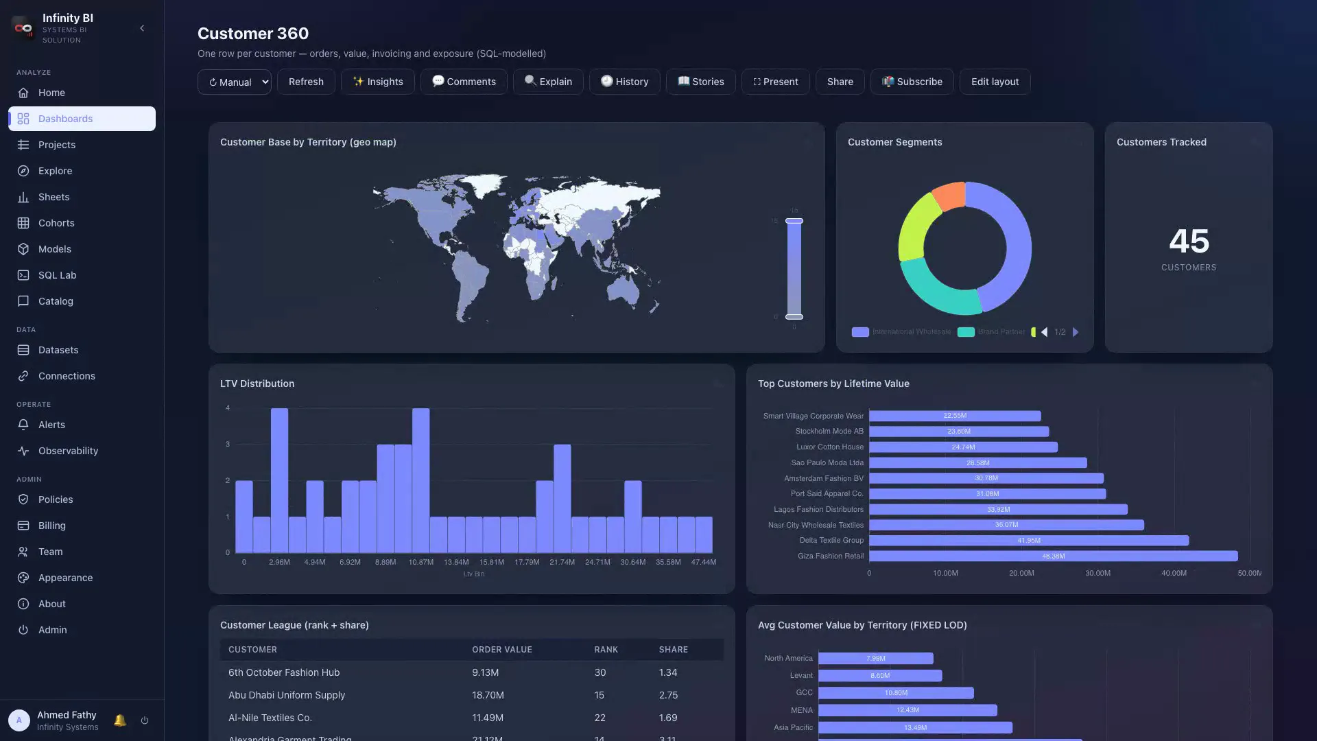 IBIS Customer 360 dashboard