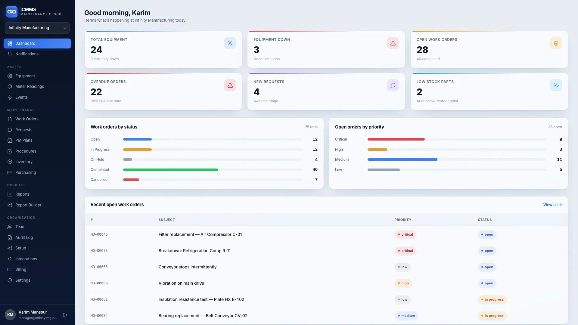 ICMMS maintenance dashboard