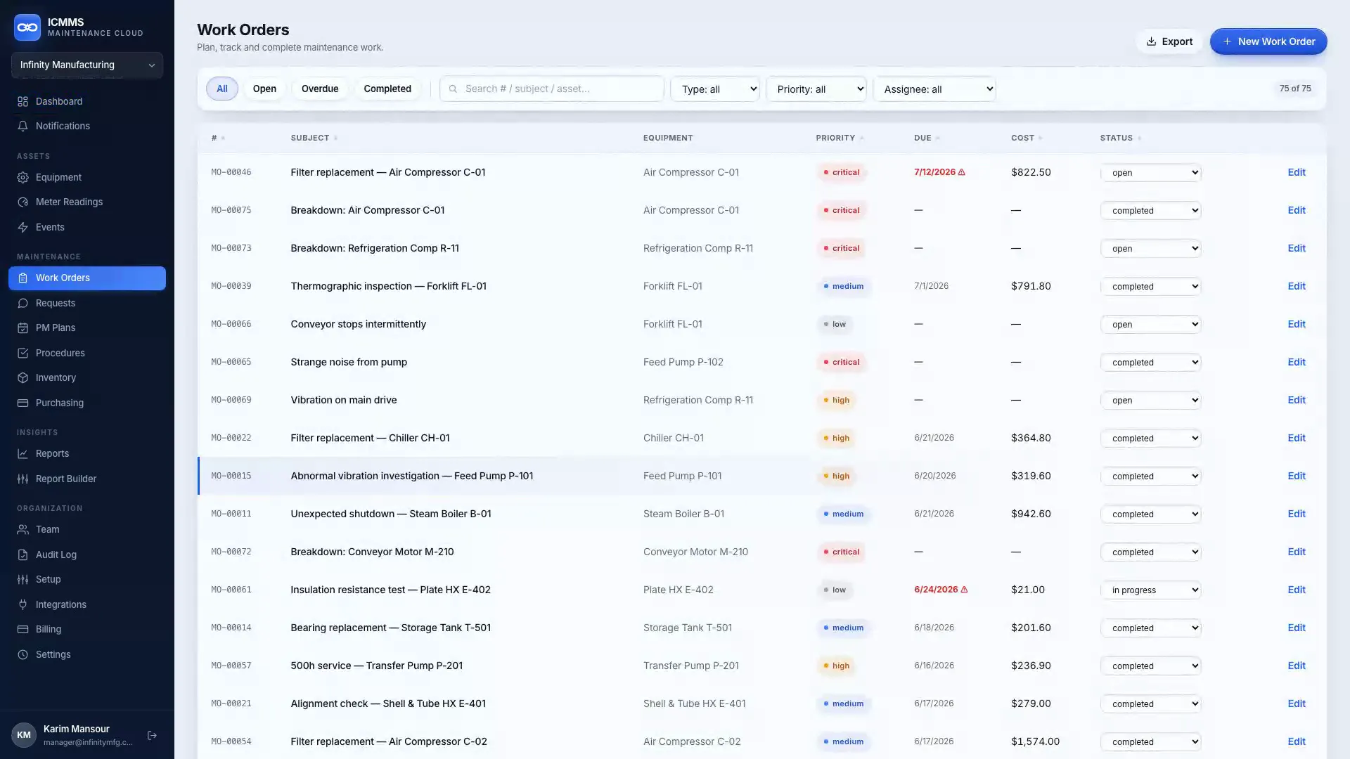 ICMMS work order backlog with priorities, costs and statuses