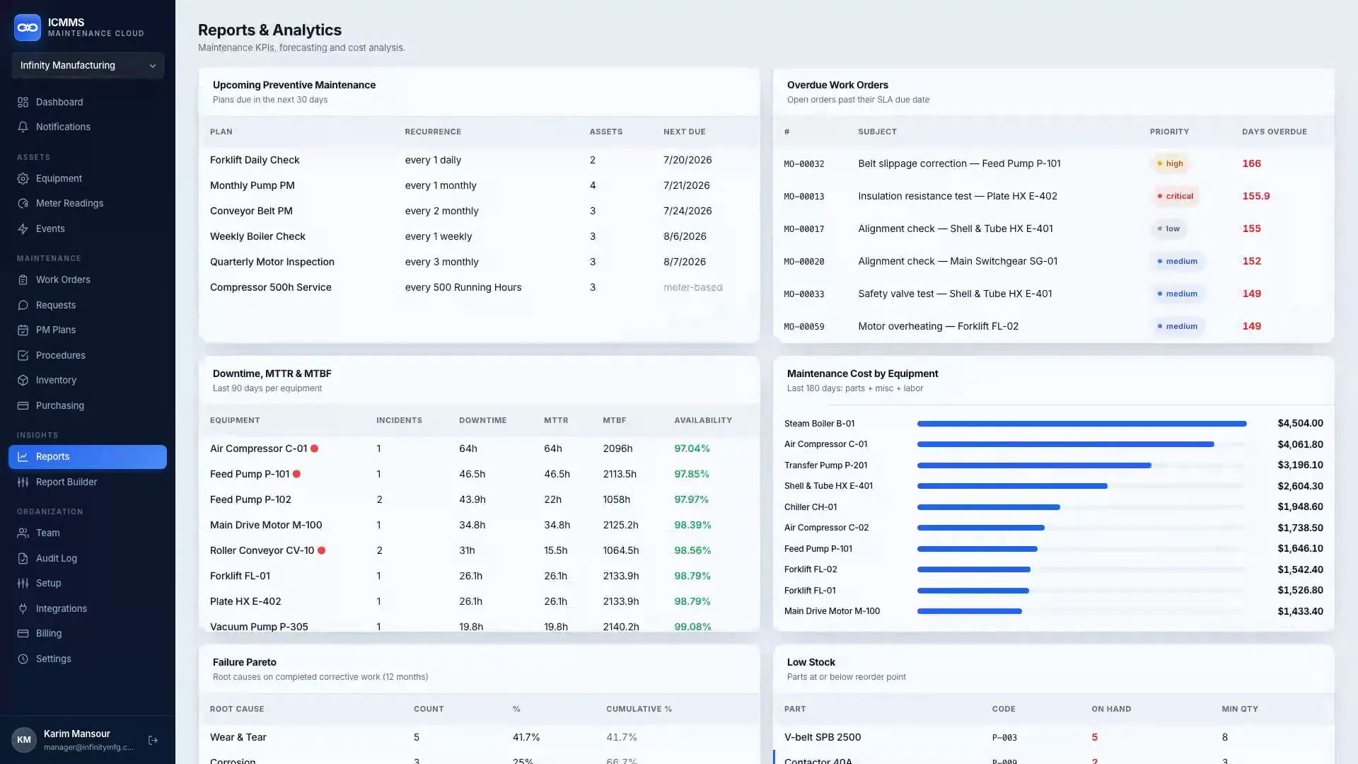 ICMMS reports and analytics with maintenance KPIs