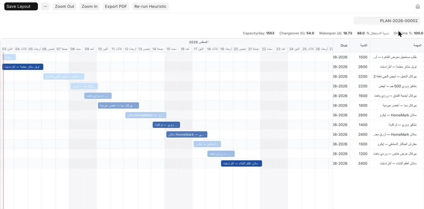 InfiniTex master planning board with shade-colored bars and live KPIs