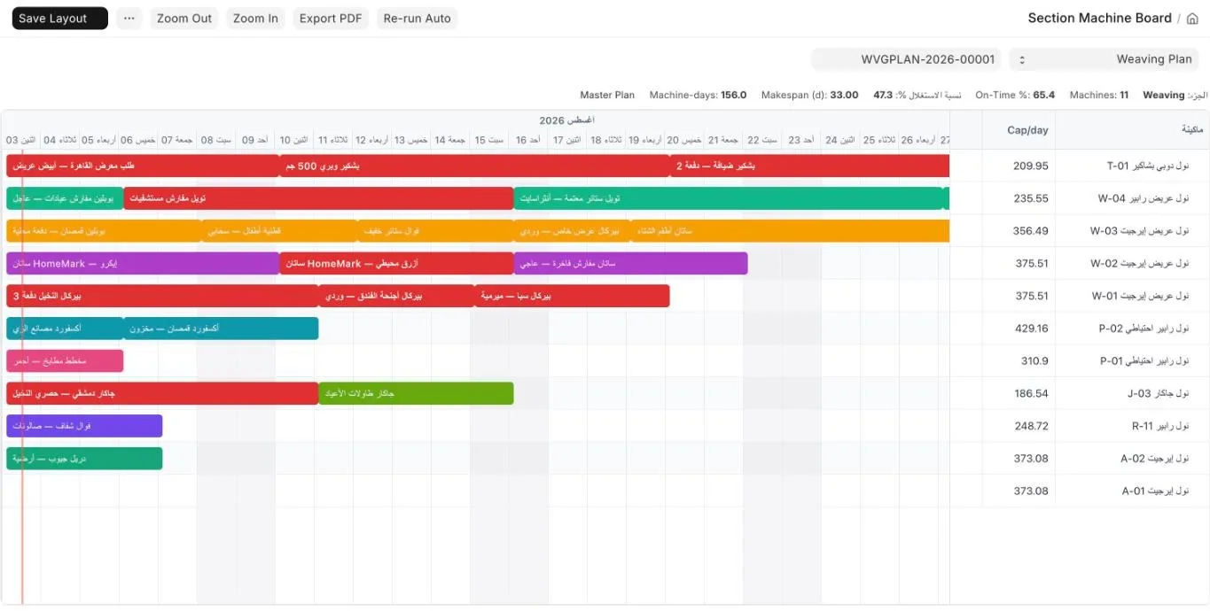 InfiniTex weaving section board with one lane per loom and live KPIs